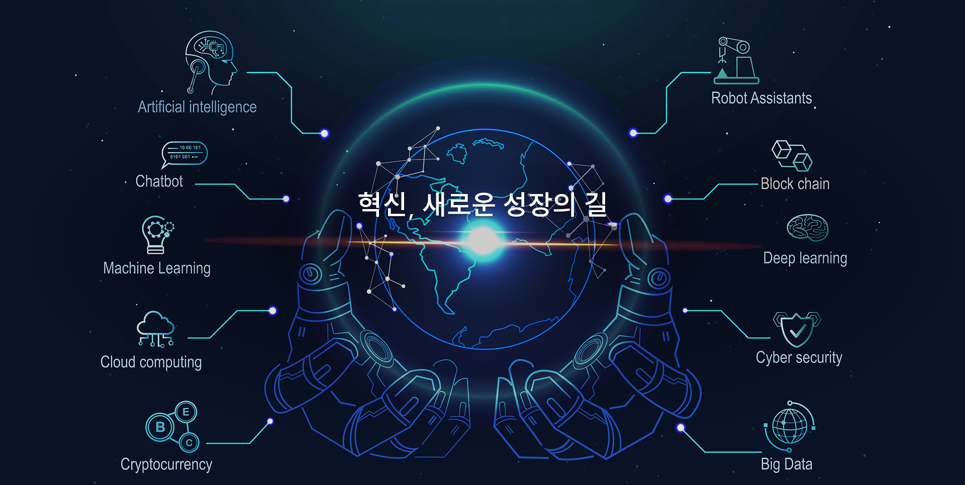 혁신, 새로운 성장의 길